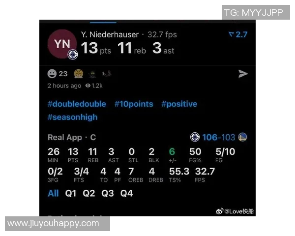 拼劲十足!尼德豪泽全能表现助球队夺胜贡献13分11板3助2帽7前场板 拼劲十足!尼德豪泽全能表现助球队夺胜贡献13分11板3助2帽7前场板